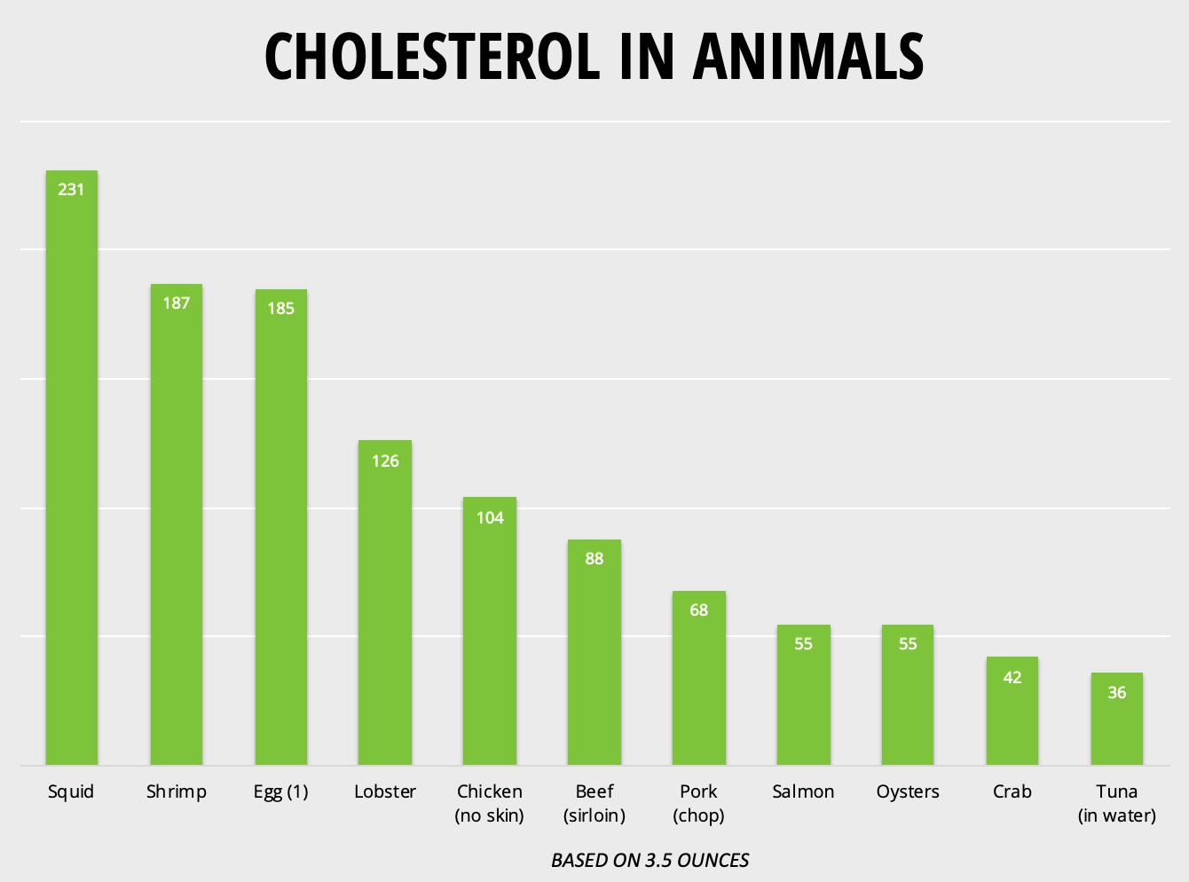 Does Shrimp Raise Cholesterol does-shrimp-raise-cholesterol